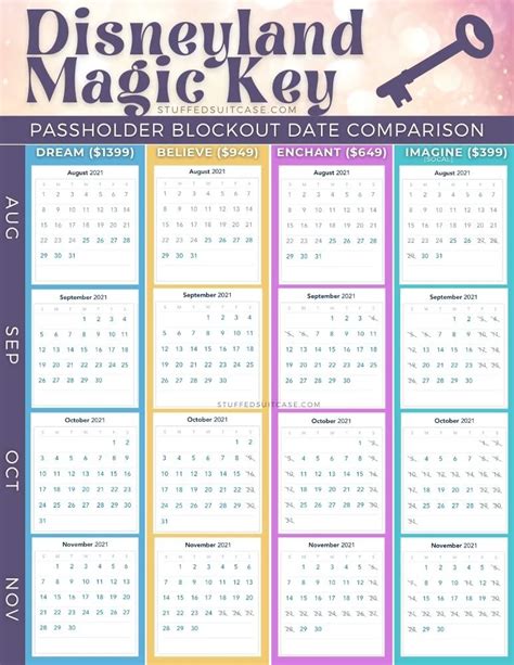 Magic key pass blockout dates
